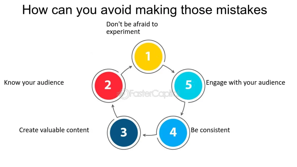 Digital Marketing for Small Business